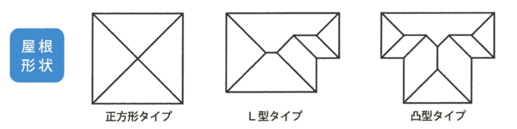  凹凸が増えると、屋根の形も複雑になります。